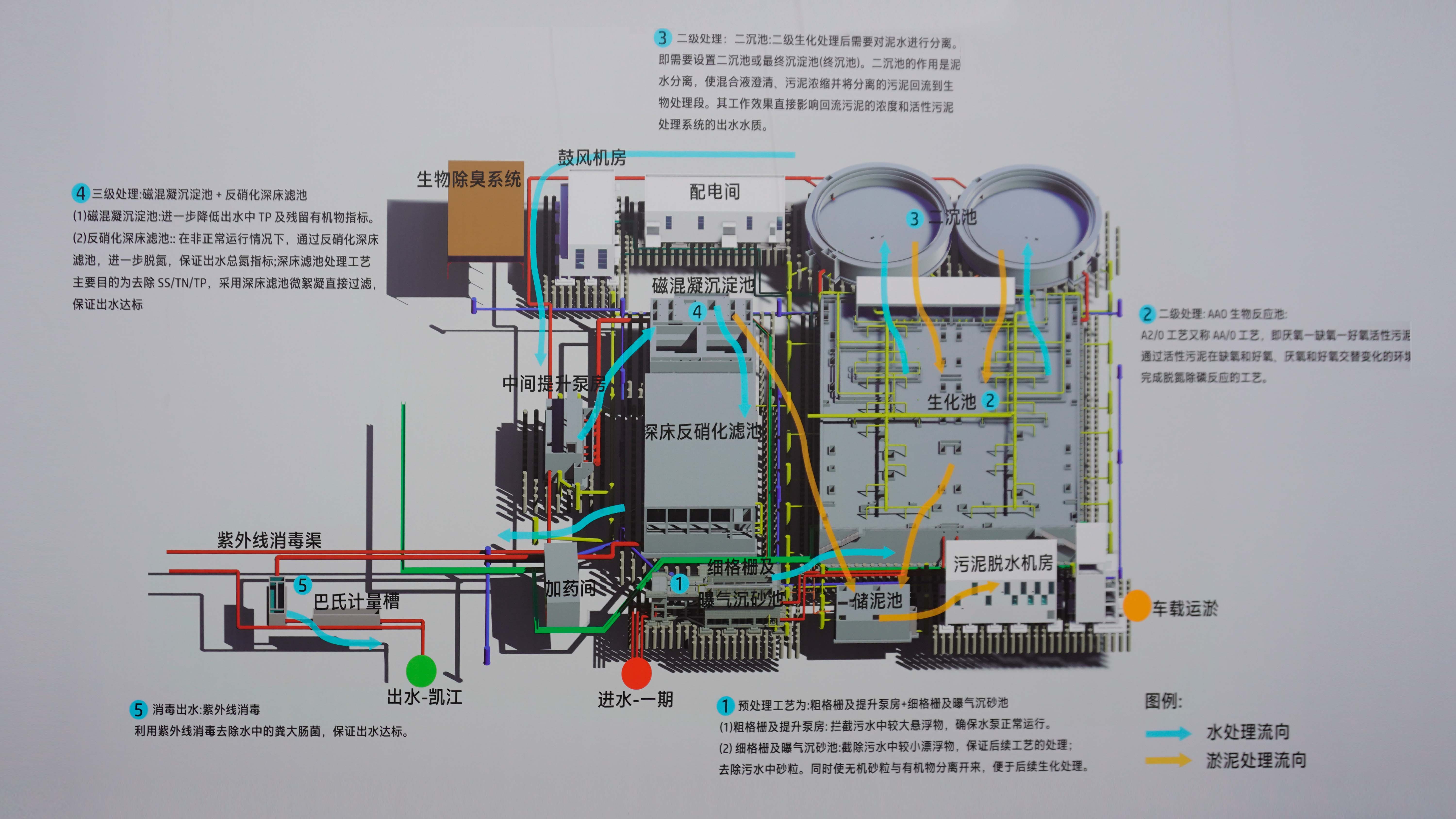 污水處理技術(shù)