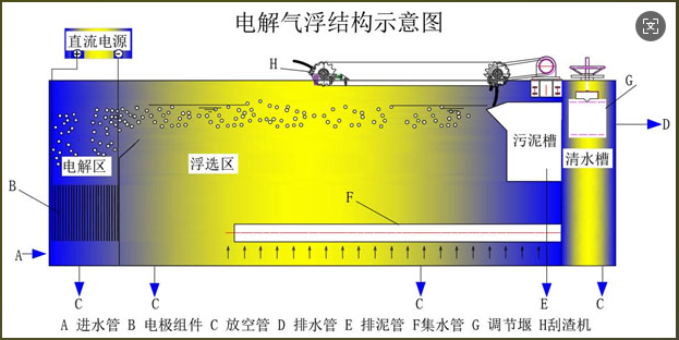 微氣泡發(fā)生工藝